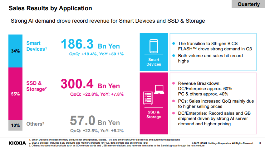 存储大厂公布最新财报图3