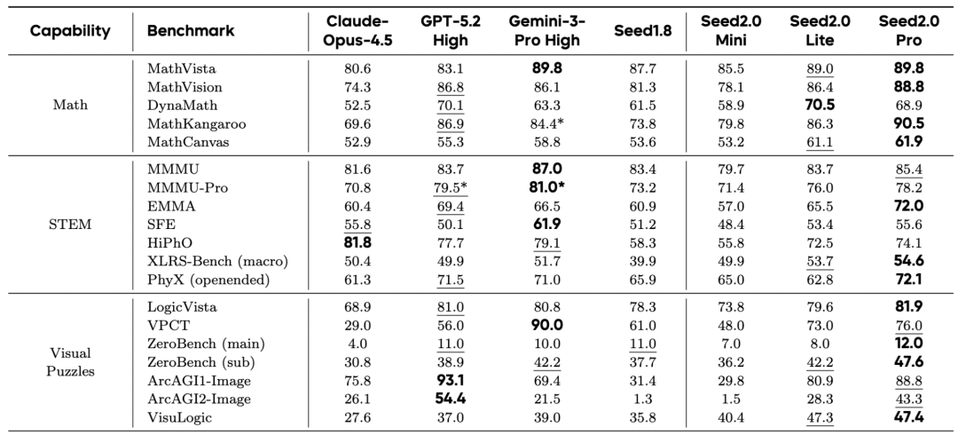 Agent、图像、视频全是大版本升级：春晚还没开，豆包AI就火了图3