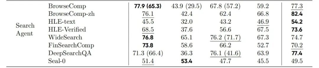 Agent、图像、视频全是大版本升级：春晚还没开，豆包AI就火了图7