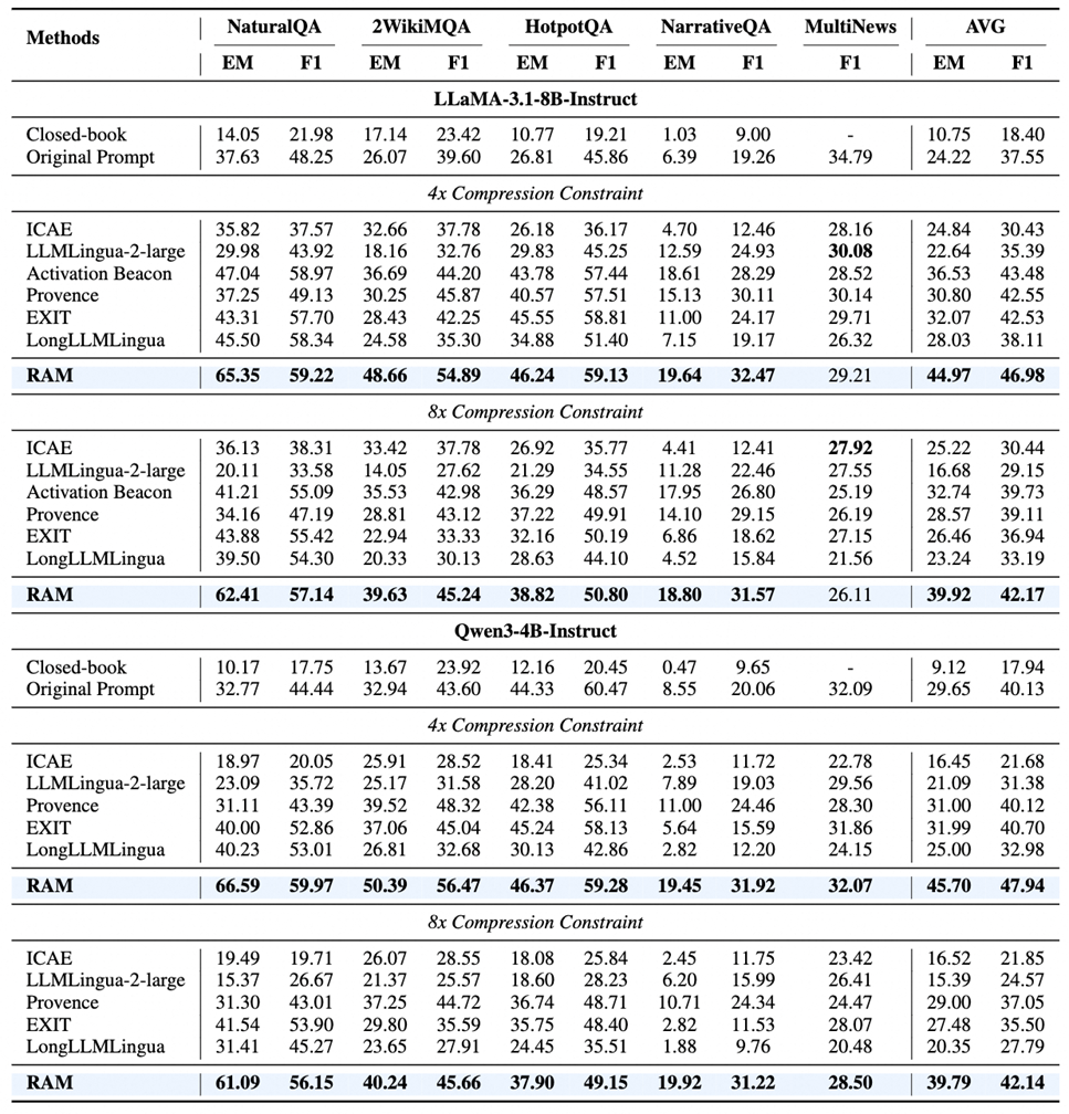 清华新框架让大模型学会「精读略读」！实现12倍端到端加速，基准评分翻倍图5