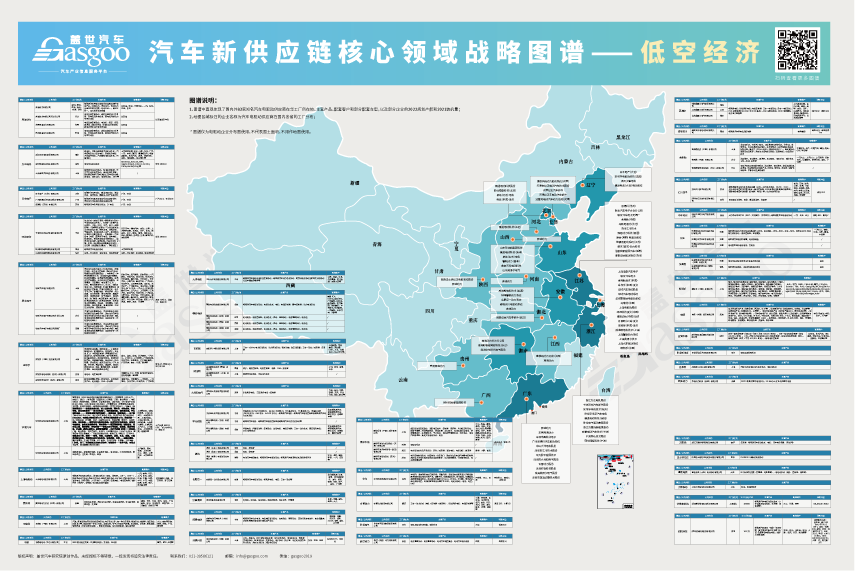 汽车新供应链全景解密：1000+ 企业布局，解锁行业增长新机遇图3