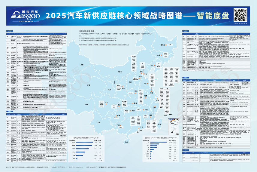 汽车新供应链全景解密：1000+ 企业布局，解锁行业增长新机遇图6