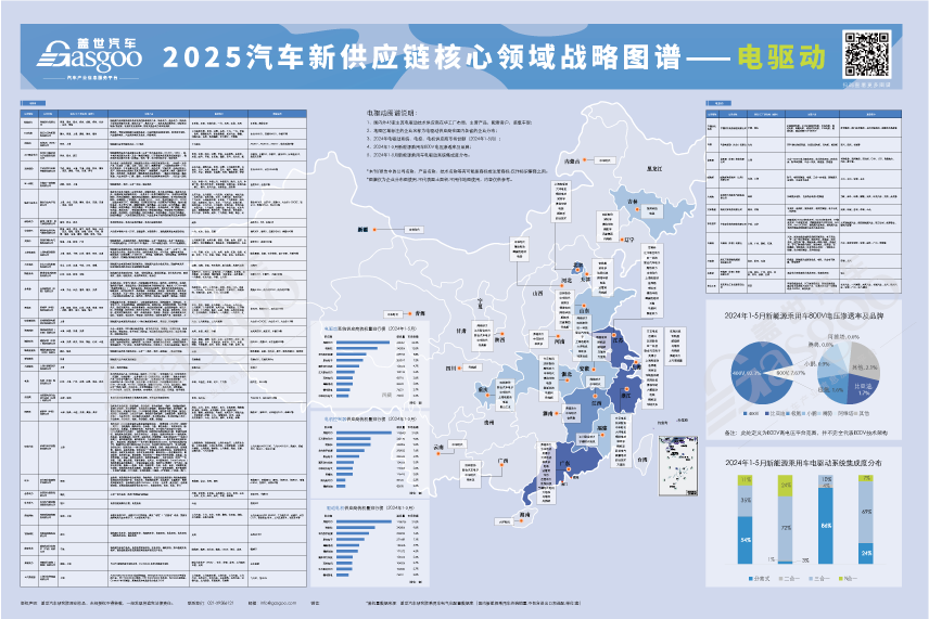 汽车新供应链全景解密：1000+ 企业布局，解锁行业增长新机遇图12