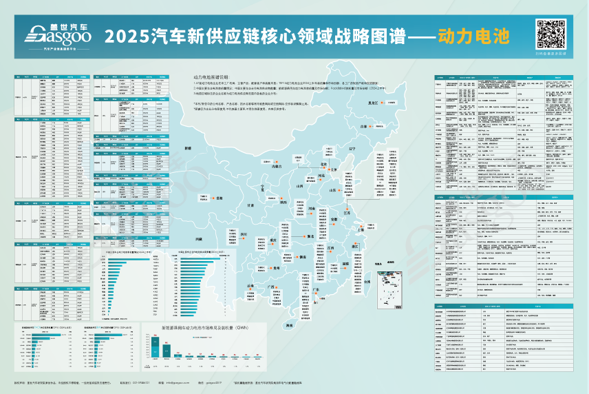 汽车新供应链全景解密：1000+ 企业布局，解锁行业增长新机遇图13