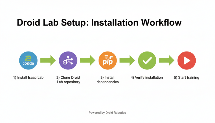 寒假学习计划｜0 成本搞定 Sim2Real，免费真机部署 + 云 GPU，学生党直接冲！图3