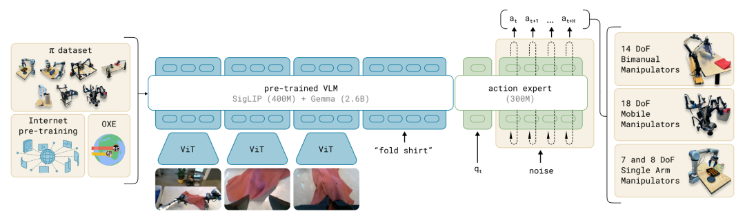 具身智能6|State-free Policy:一篇改变VLA范式且真正解决实际问题的工作,让机器人“只看不摸”却更能从容操作!图3