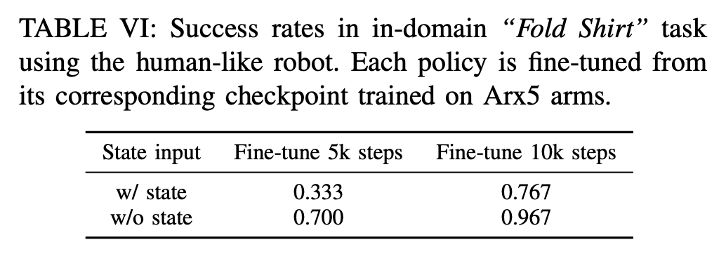 具身智能6|State-free Policy:一篇改变VLA范式且真正解决实际问题的工作,让机器人“只看不摸”却更能从容操作!图13