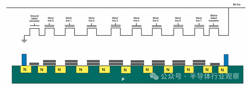 存储再添缺口:NOR Flash 开始全面短缺图2