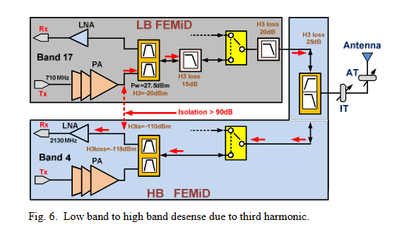 5G 射频前端（RFFE）入门：从架构到案例，看懂手机 &ldquo;信号引擎&rdquo; 怎么工作图13