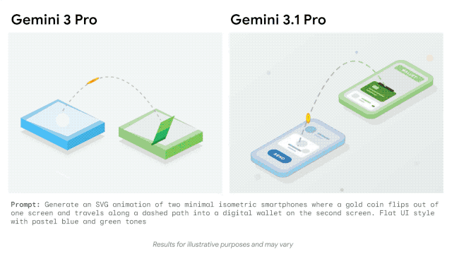 刚刚，Gemini 3.1 Pro 发布！清华姚顺宇站台宣传，Karpathy：应用商店的时代结束了图7