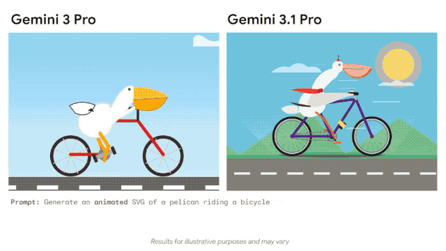 刚刚，Gemini 3.1 Pro 发布！清华姚顺宇站台宣传，Karpathy：应用商店的时代结束了图12