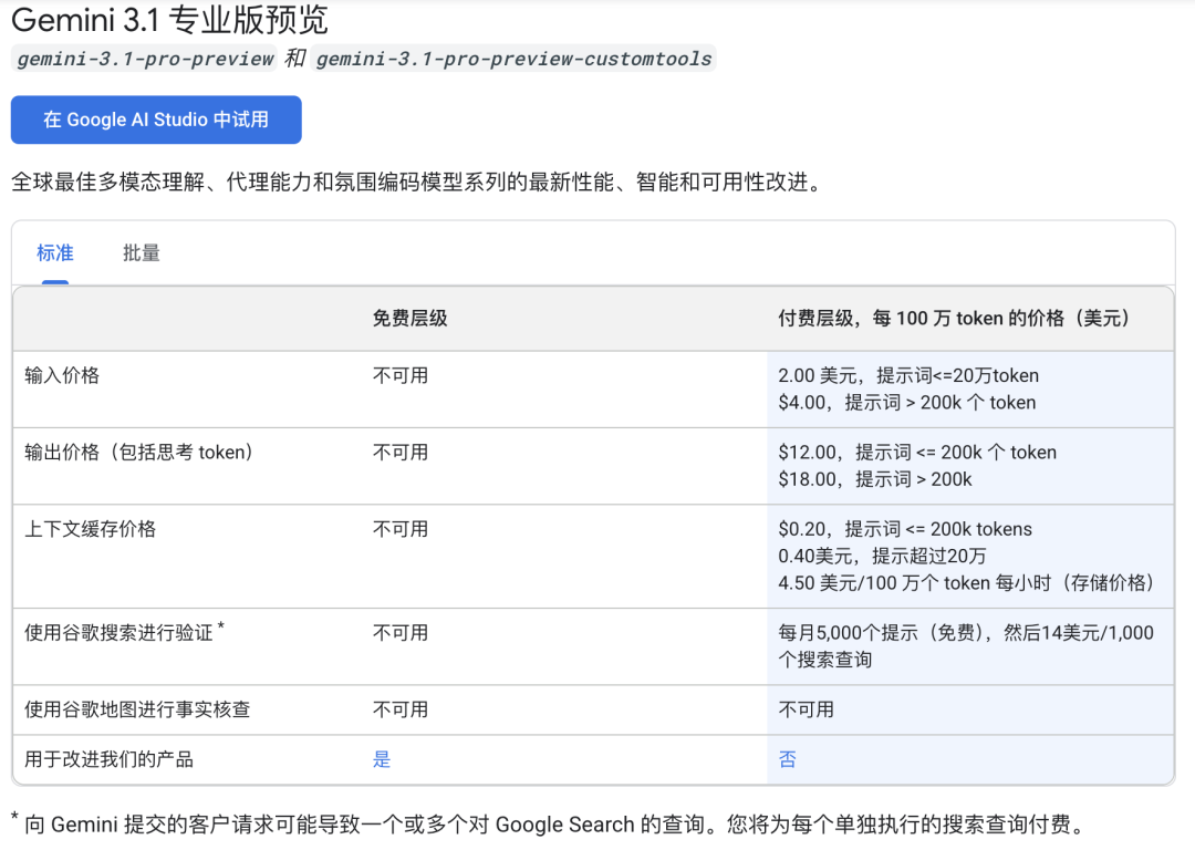 刚刚，Gemini 3.1 Pro 发布！清华姚顺宇站台宣传，Karpathy：应用商店的时代结束了图14