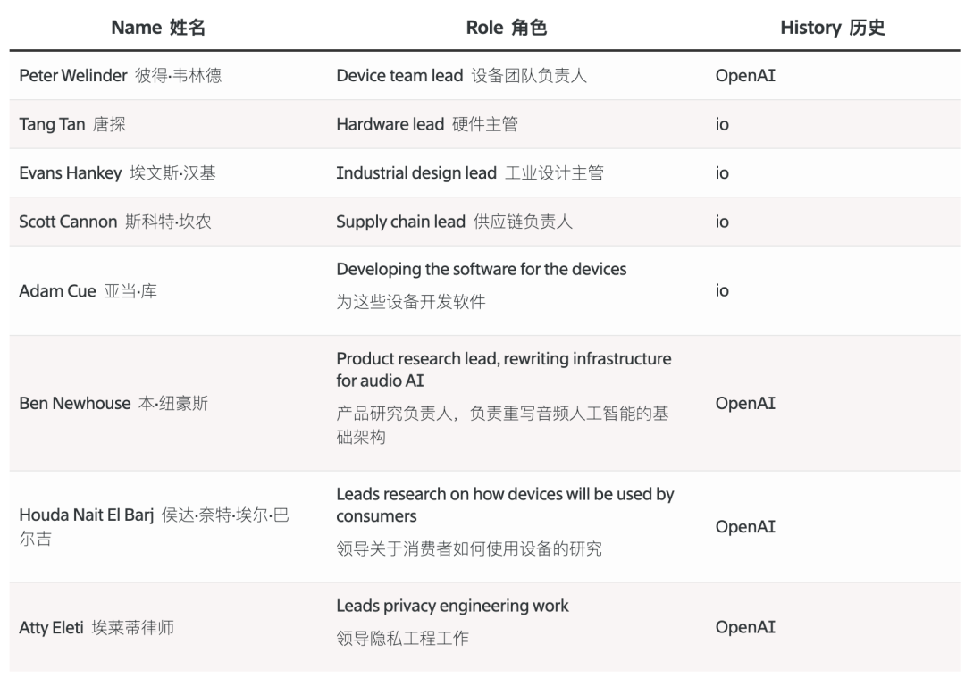刚刚，OpenAI 硬件全家桶曝光！智能音箱内置摄像头+刷脸购物，ChatGPT 要住进你家了图3