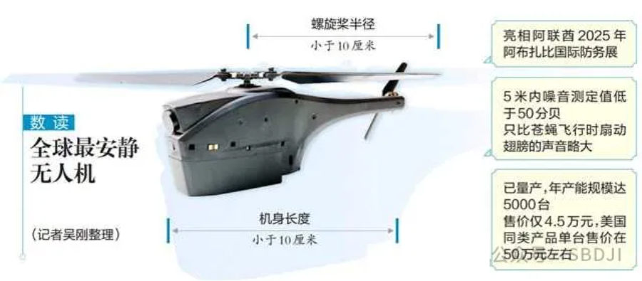 超微型无人机：挑战物理极限、拓展人类感知与行动边界的“智能精灵”图6