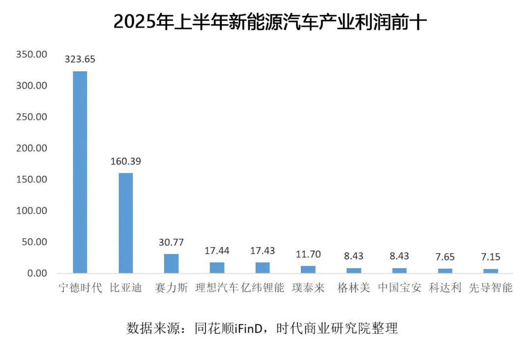 这是最好的时代，也是最坏的时代&mdash;&mdash;这是宁德时代丨2026格局与趋势 ⑦图3