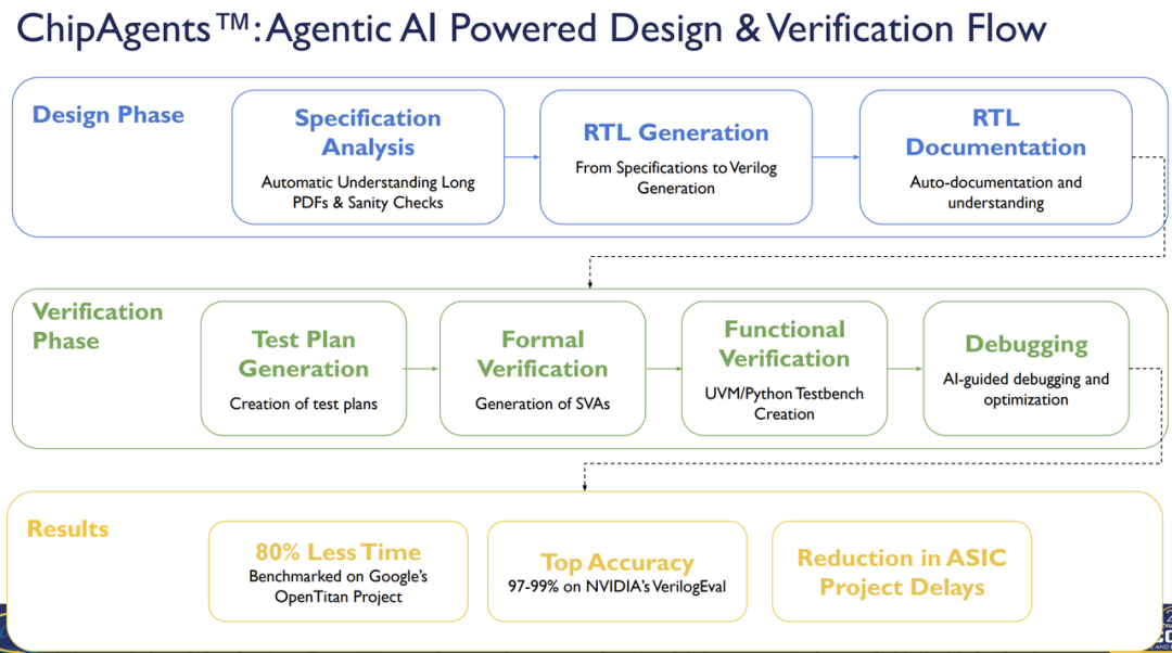 ChipAgents融资0.74亿美元,用AI来改造芯片设计工具图4