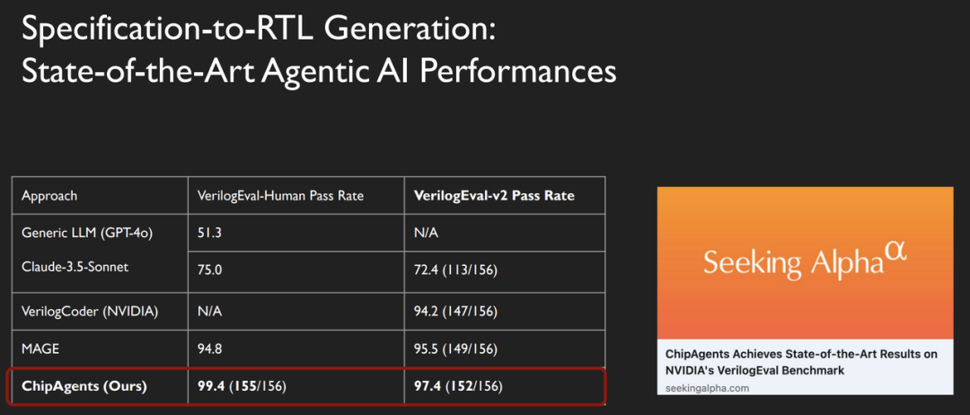 ChipAgents融资0.74亿美元,用AI来改造芯片设计工具图6