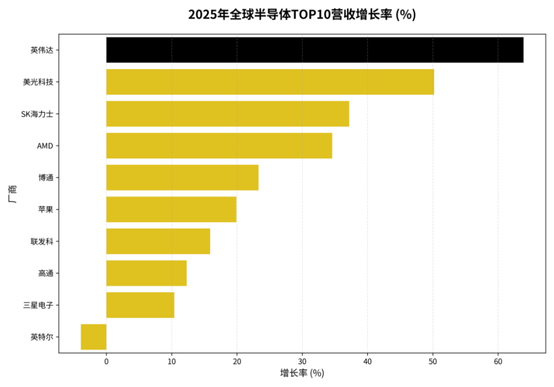 全球半导体TOP10,谁主沉浮图8