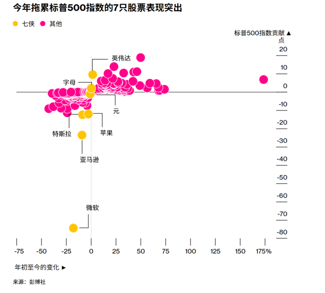 英伟达财报公布在即,AI热潮降温引发华尔街担忧?图6