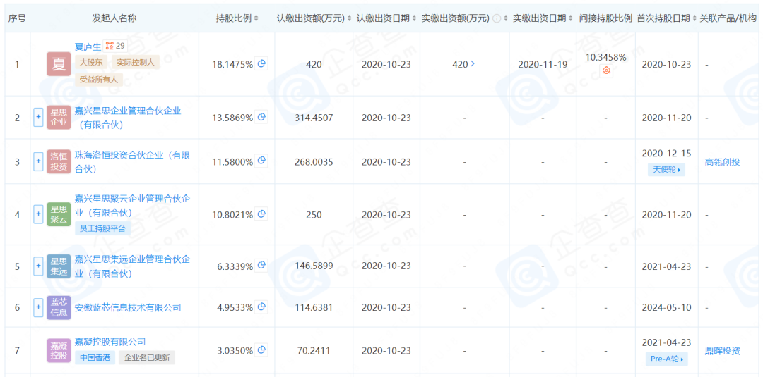 15亿!张江芯片公司融资创纪录图9