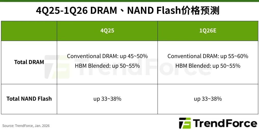 岳阳夫妻豪赌存储，一年浮盈150亿图9