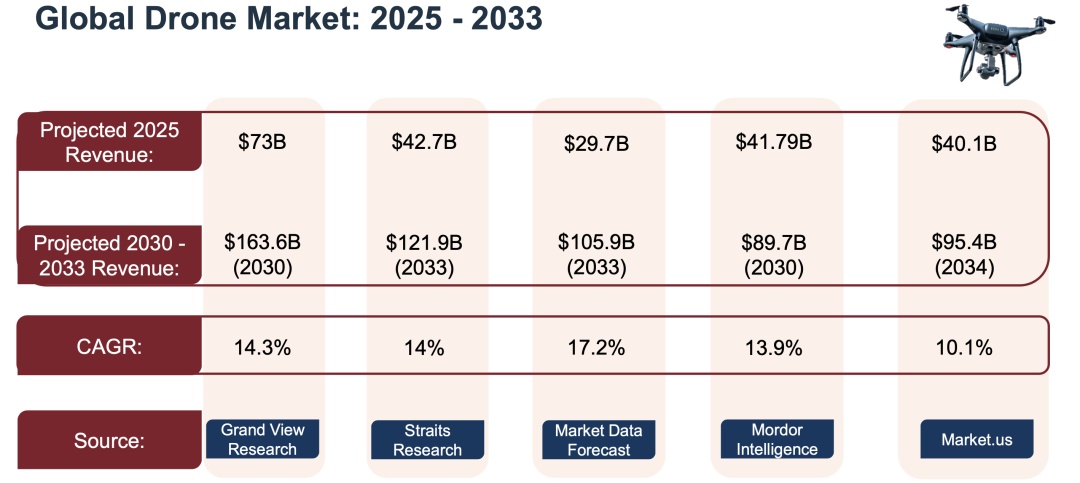 技术解析｜Onsemi的无人机电源解决方案图3