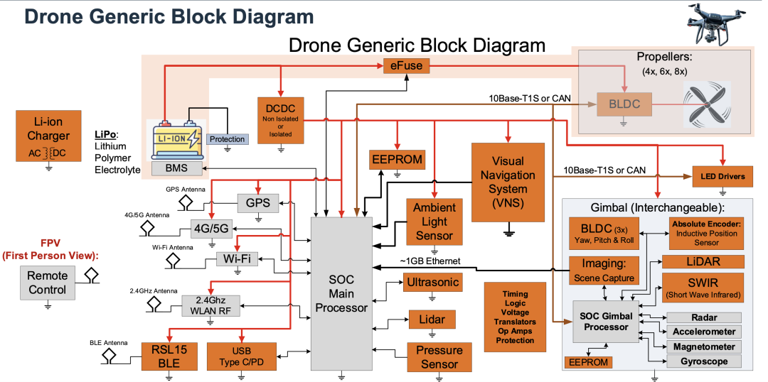 技术解析｜Onsemi的无人机电源解决方案图7