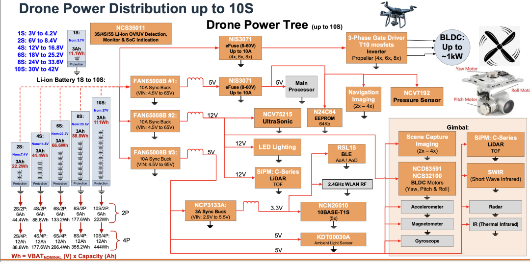 技术解析｜Onsemi的无人机电源解决方案图8