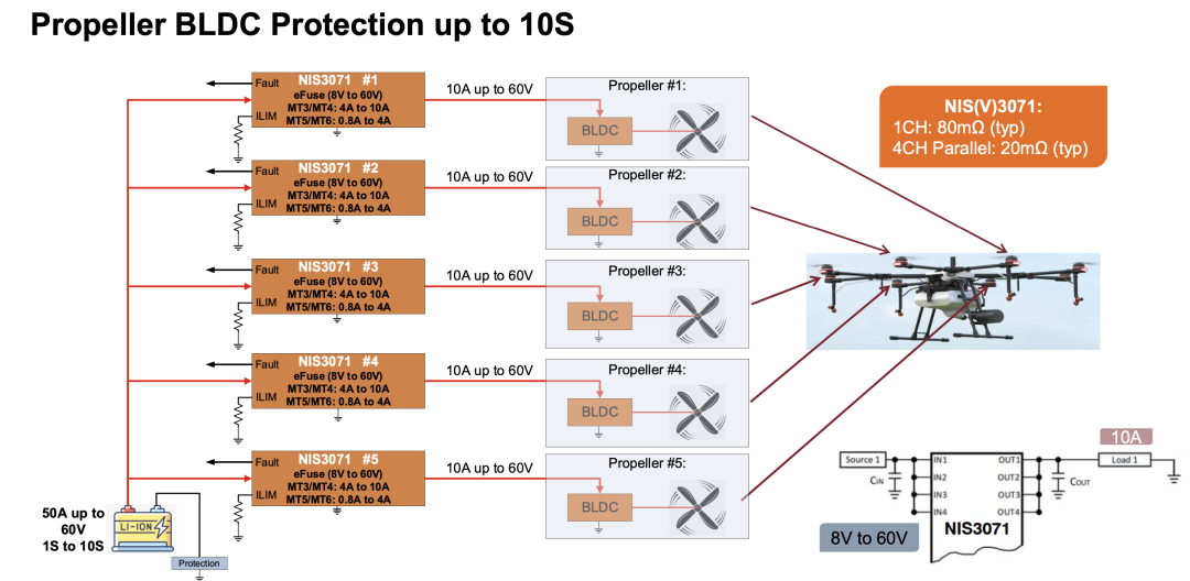 技术解析｜Onsemi的无人机电源解决方案图9