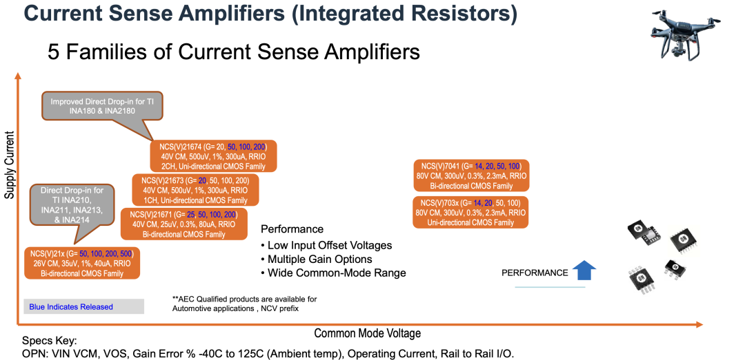 技术解析｜Onsemi的无人机电源解决方案图13