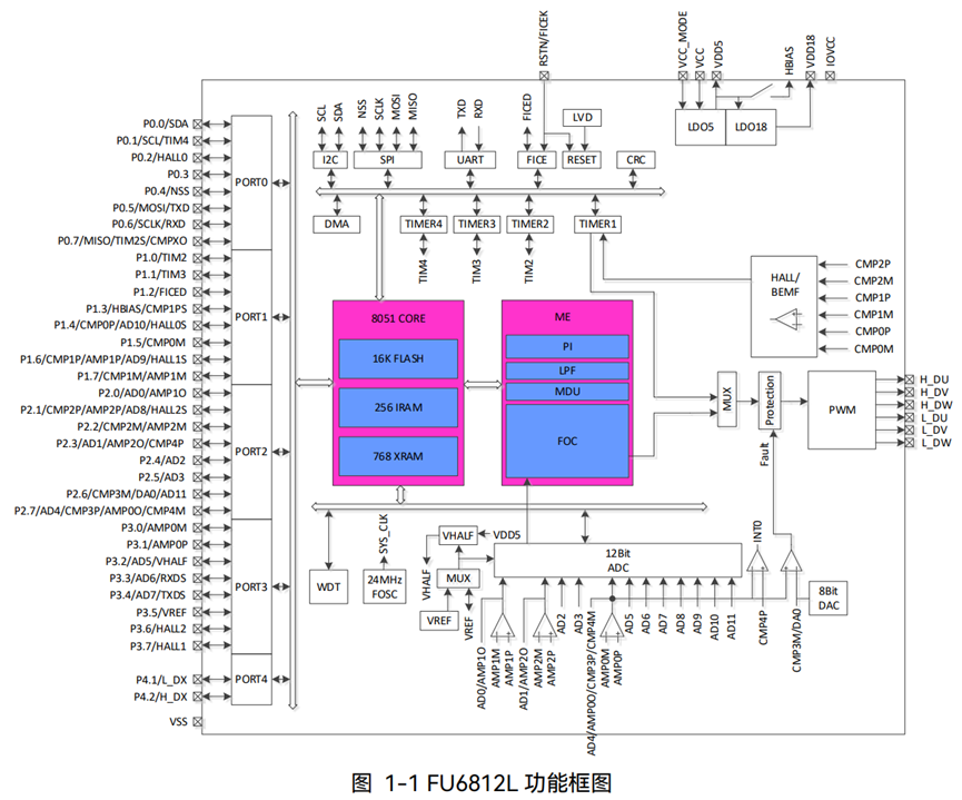 粉丝花890元买了个戴森吹风机,我拆解之后,感觉自己捅了大漏子!图13
