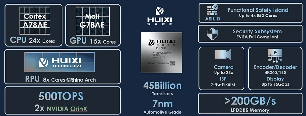 国产大算力AI芯片创企融资超8亿！7nm芯片已量产交付图3