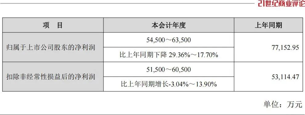 550亿深圳配件大厂，机器人订单开始暴涨图5