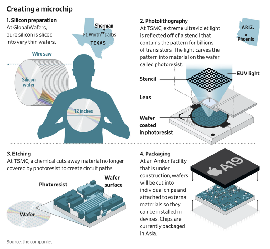 苹果芯片，真能国产？图1