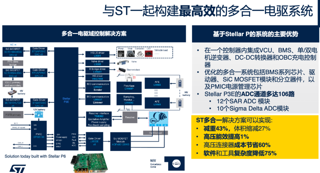 汽车处理器，也在拥抱边缘AI图3