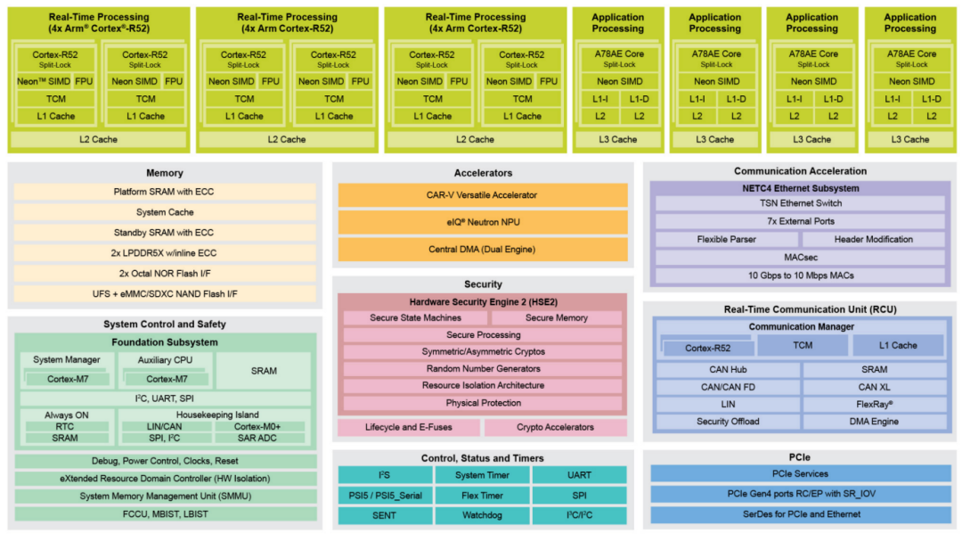 汽车处理器，也在拥抱边缘AI图7