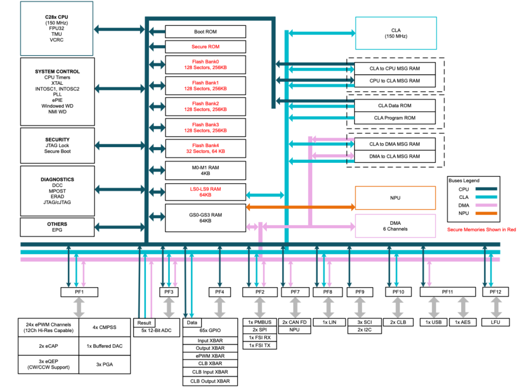 汽车处理器，也在拥抱边缘AI图12