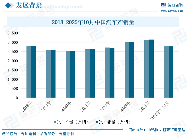 2025年全球及中国汽车PCB行业产业链、市场规模、企业格局及发展趋势研判：在汽车电动化、智能化趋势下，行业迎来重大发展机遇[图]图8