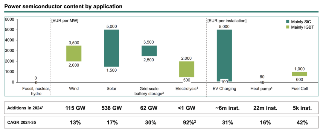 功率半导体集体涨价,这波上行是为什么?图4