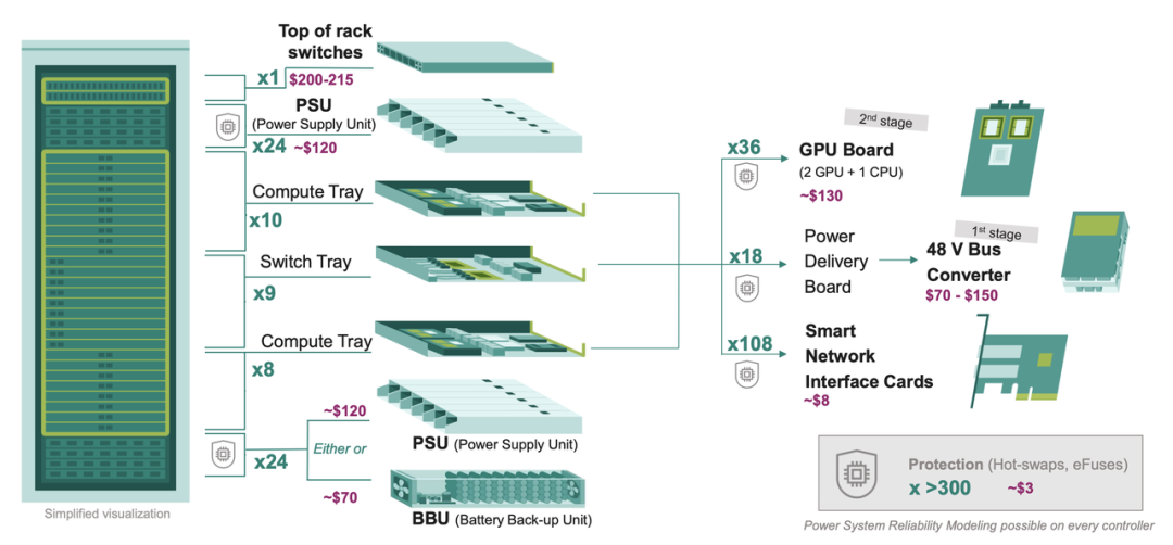 功率半导体集体涨价,这波上行是为什么?图5