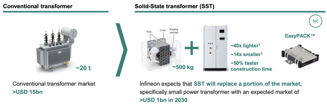 功率半导体集体涨价,这波上行是为什么?图6
