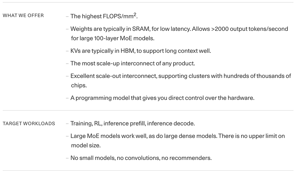 融资34亿！新晋AI芯片独角兽诞生图4