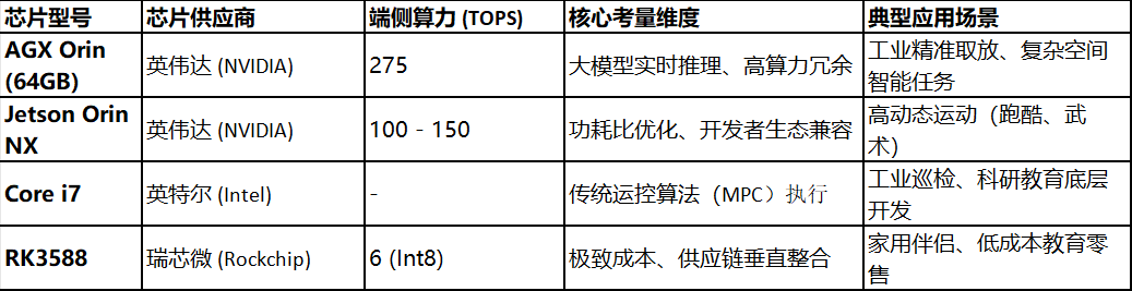 2026年中国具身智能机器人技术架构与硬件供应链基准评测报告图4