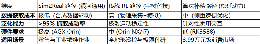 2026年中国具身智能机器人技术架构与硬件供应链基准评测报告图6