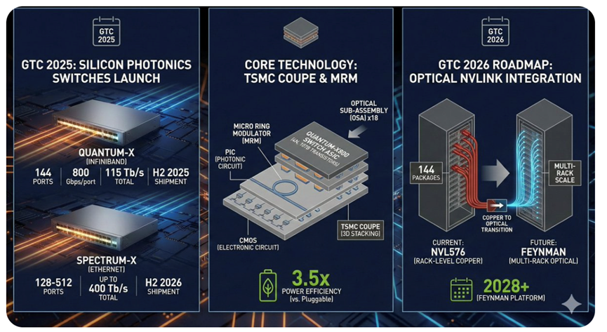 全球首颗1.6nm芯片,即将发布?图2