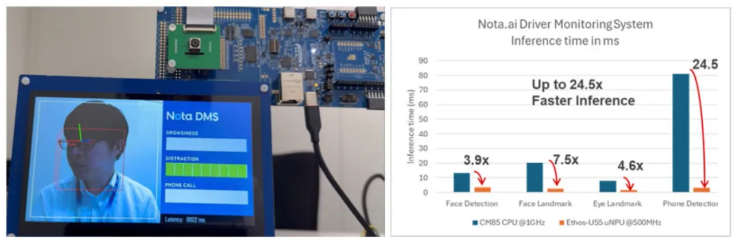 如何在基于MCU的边缘AI应用场景中实现高性能、低功耗推理！图6