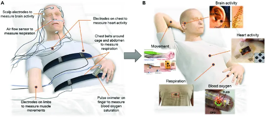 还在看智能手表的睡眠监测？这准确率还不如丢硬币图14