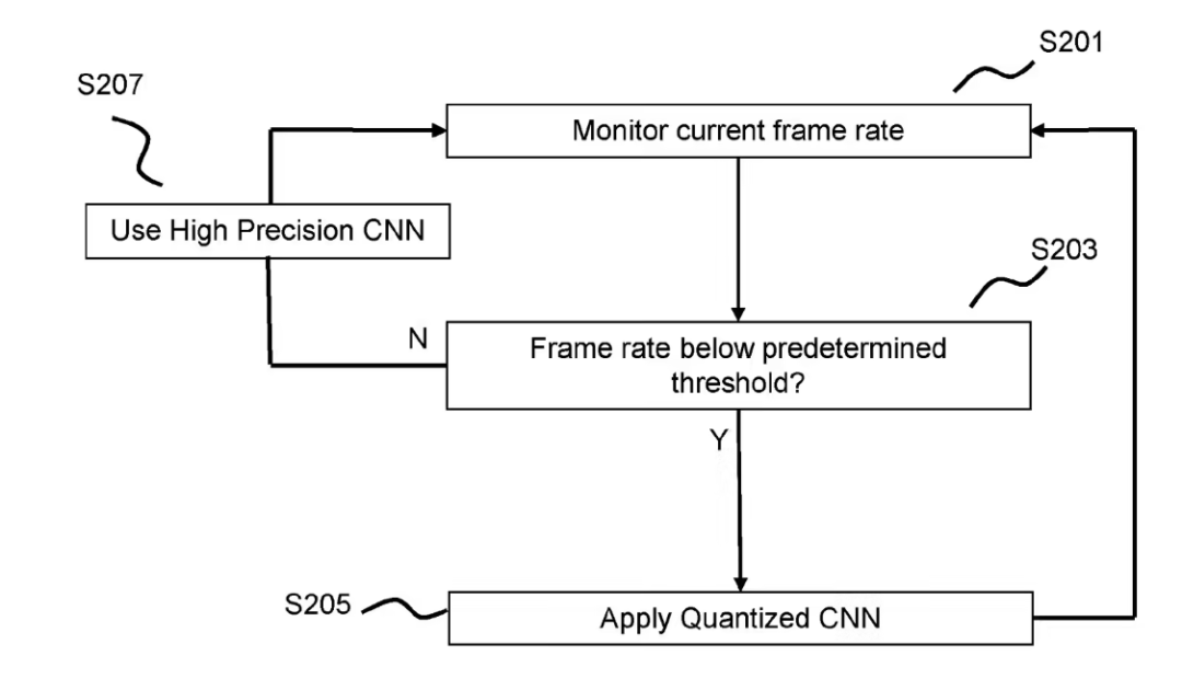 索尼多项游戏专利公布：解决掉帧，增强游戏体验图2