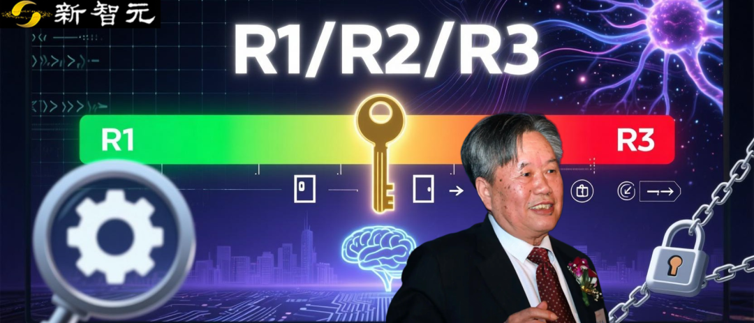 李国杰院士:基于可判定性理论的人工智能系统安全风险分类图1