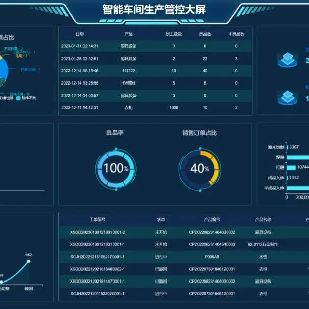西门子,工业AI基地落子中国!图7